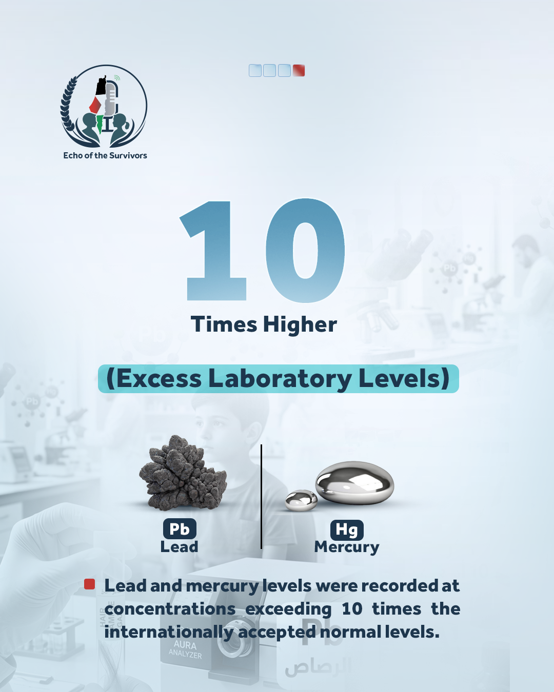 10x Excess Levels